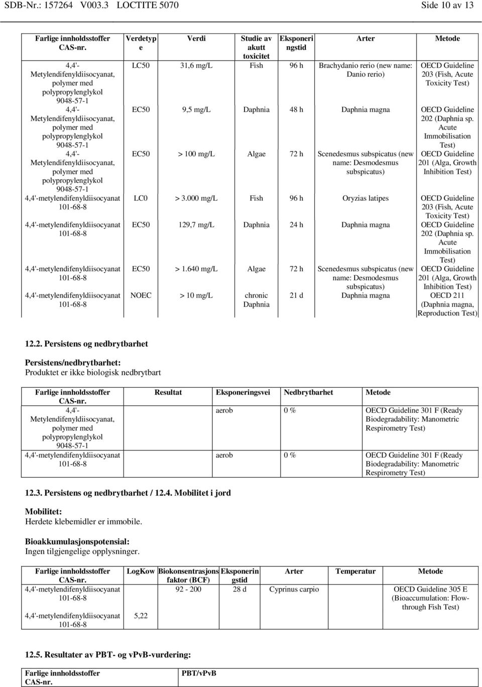 med polypropylenglykol 9048-57-1 Verdetyp e Verdi Studie av akutt toxicitet Eksponeri ngstid Arter LC50 31,6 mg/l Fish 96 h Brachydanio rerio (new name: Danio rerio) Metode OECD Guideline 203 (Fish,