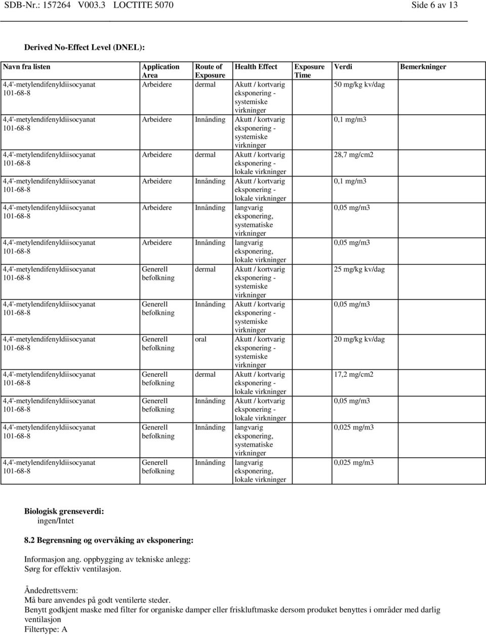 kortvarig systemiske Arbeidere dermal Akutt / kortvarig lokale Arbeidere Innånding Akutt / kortvarig lokale Arbeidere Innånding langvarig eksponering, systematiske Arbeidere Innånding langvarig