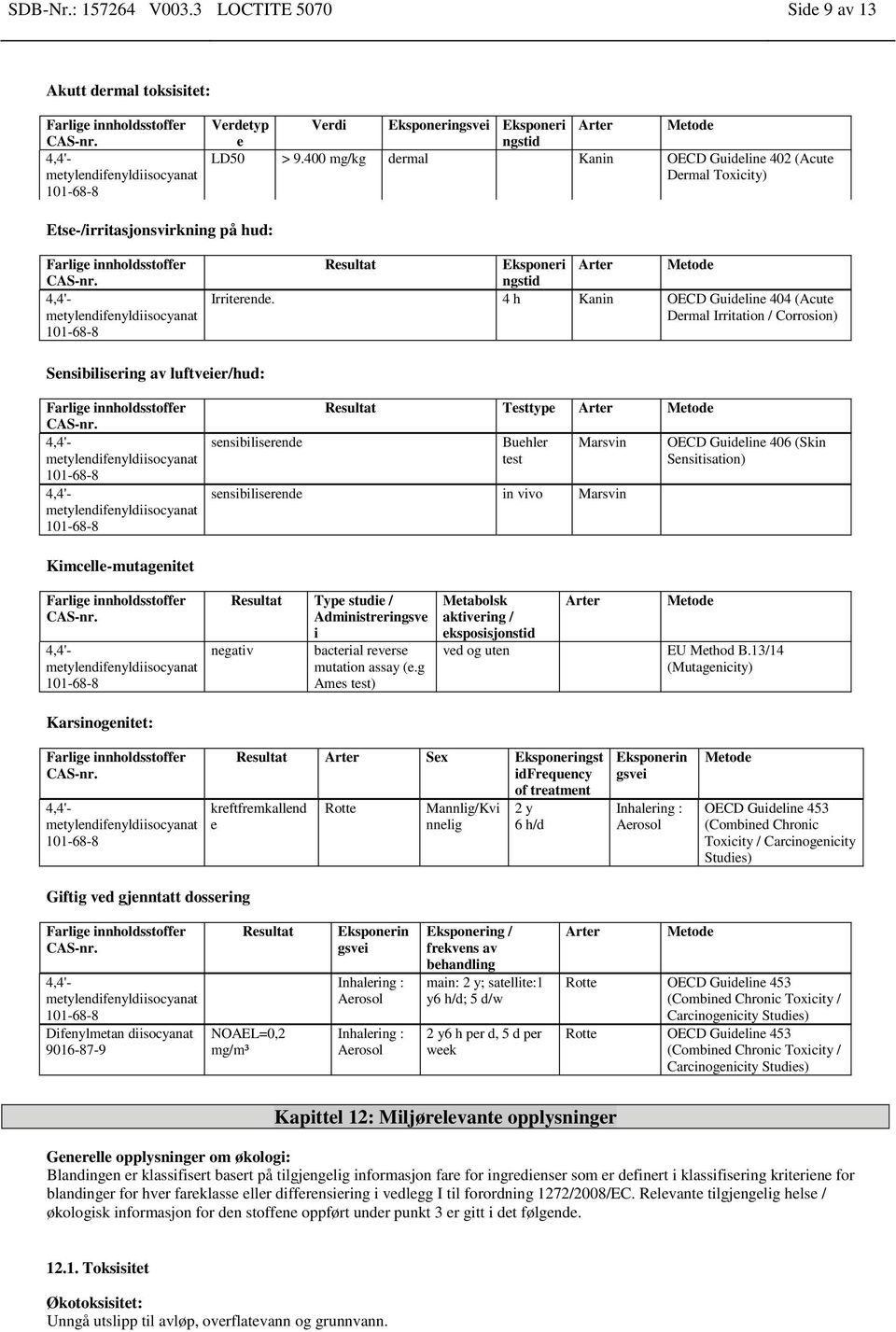 4 h Kanin OECD Guideline 404 (Acute Dermal Irritation / Corrosion) Sensibilisering av luftveier/hud: sensibiliserende Resultat Testtype Arter Metode Buehler test Marsvin sensibiliserende in vivo