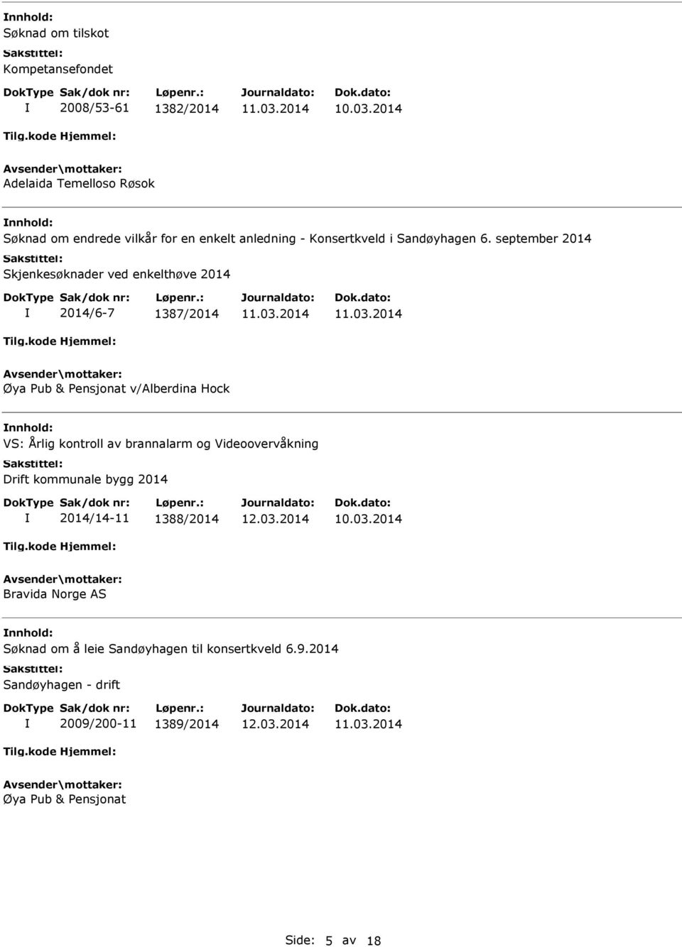 september 2014 Skjenkesøknader ved enkelthøve 2014 2014/6-7 1387/2014 Øya Pub & Pensjonat v/alberdina Hock VS: Årlig kontroll av