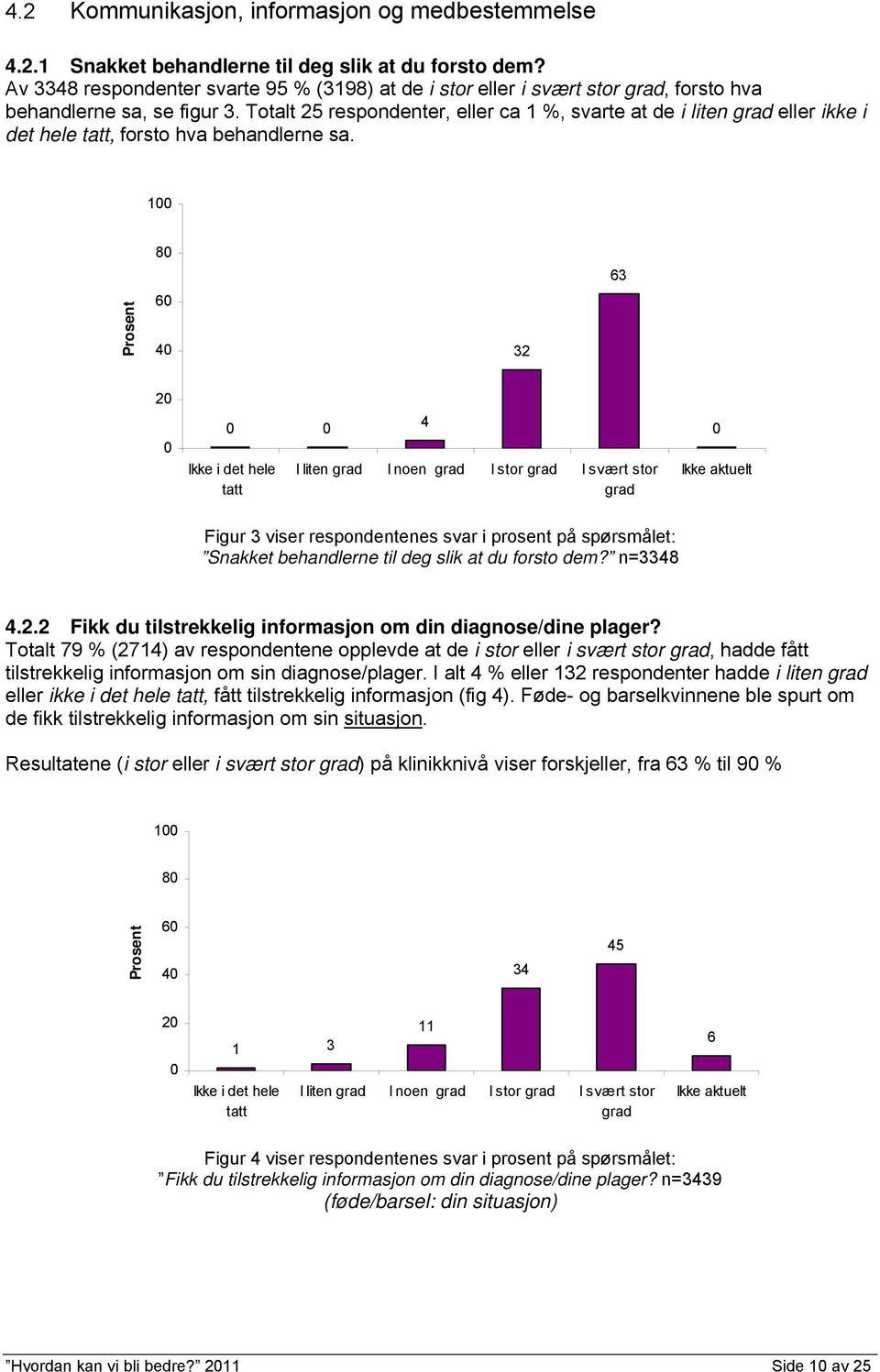 Totalt 25 respondenter, eller ca 1 %, svarte at de i liten eller ikke i det hele tatt, forsto hva behandlerne sa.