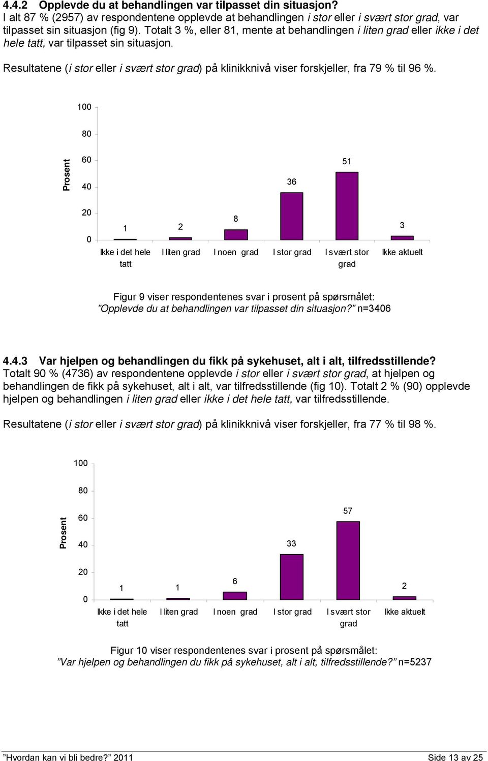 Resultatene (i stor eller i svært stor ) på klinikknivå viser forskjeller, fra 79 % til 96 %.