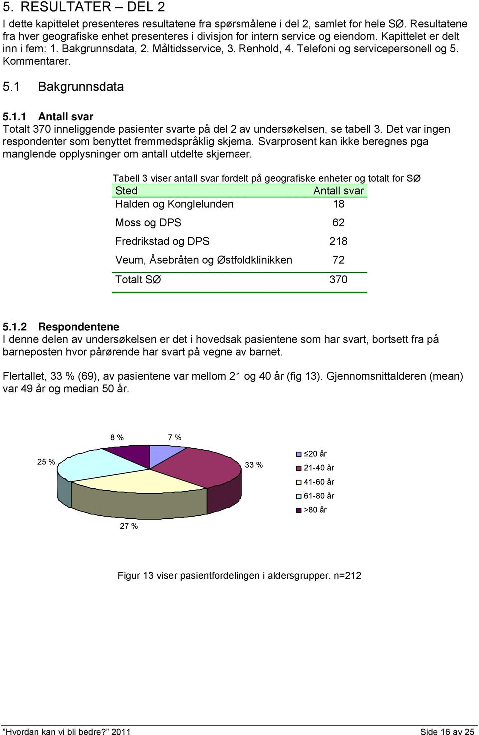 Det var ingen respondenter som benyttet fremmedspråklig skjema. Svarprosent kan ikke beregnes pga manglende opplysninger om antall utdelte skjemaer.