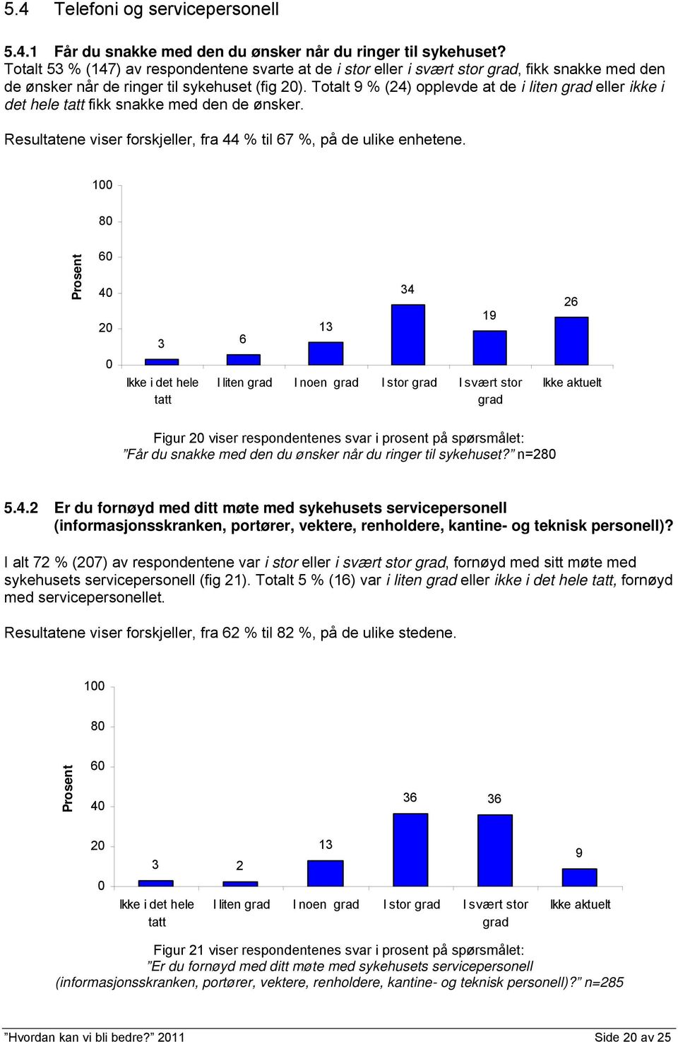 Totalt 9 % (24) opplevde at de i liten eller ikke i det hele tatt fikk snakke med den de ønsker. Resultatene viser forskjeller, fra 44 % til 67 %, på de ulike enhetene.