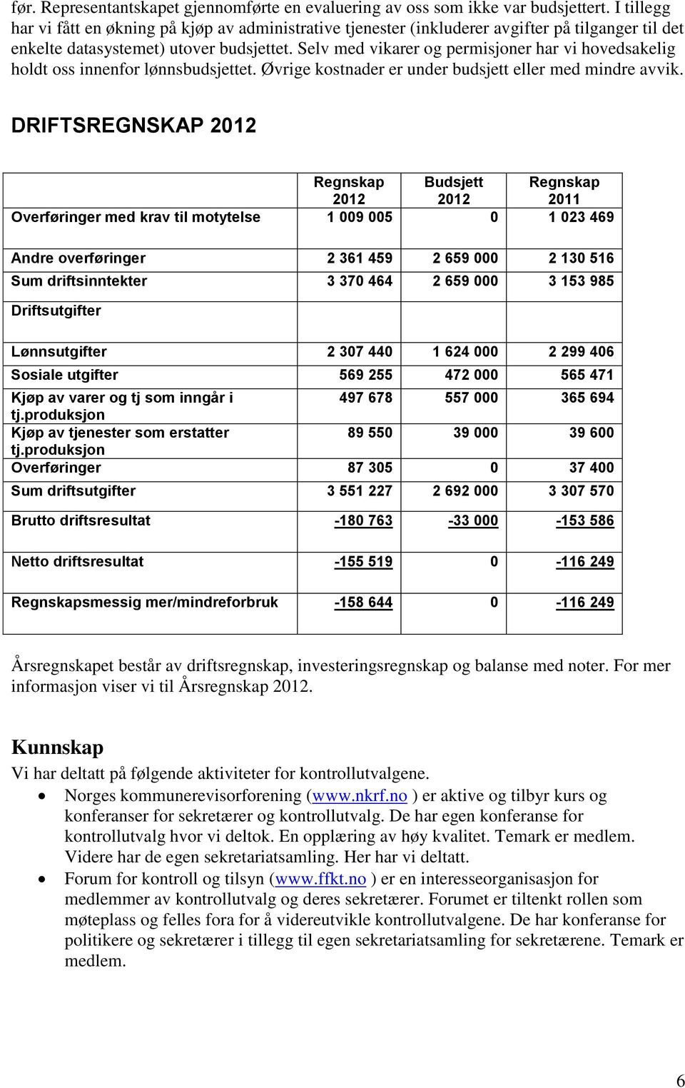 Selv med vikarer og permisjoner har vi hovedsakelig holdt oss innenfor lønnsbudsjettet. Øvrige kostnader er under budsjett eller med mindre avvik.