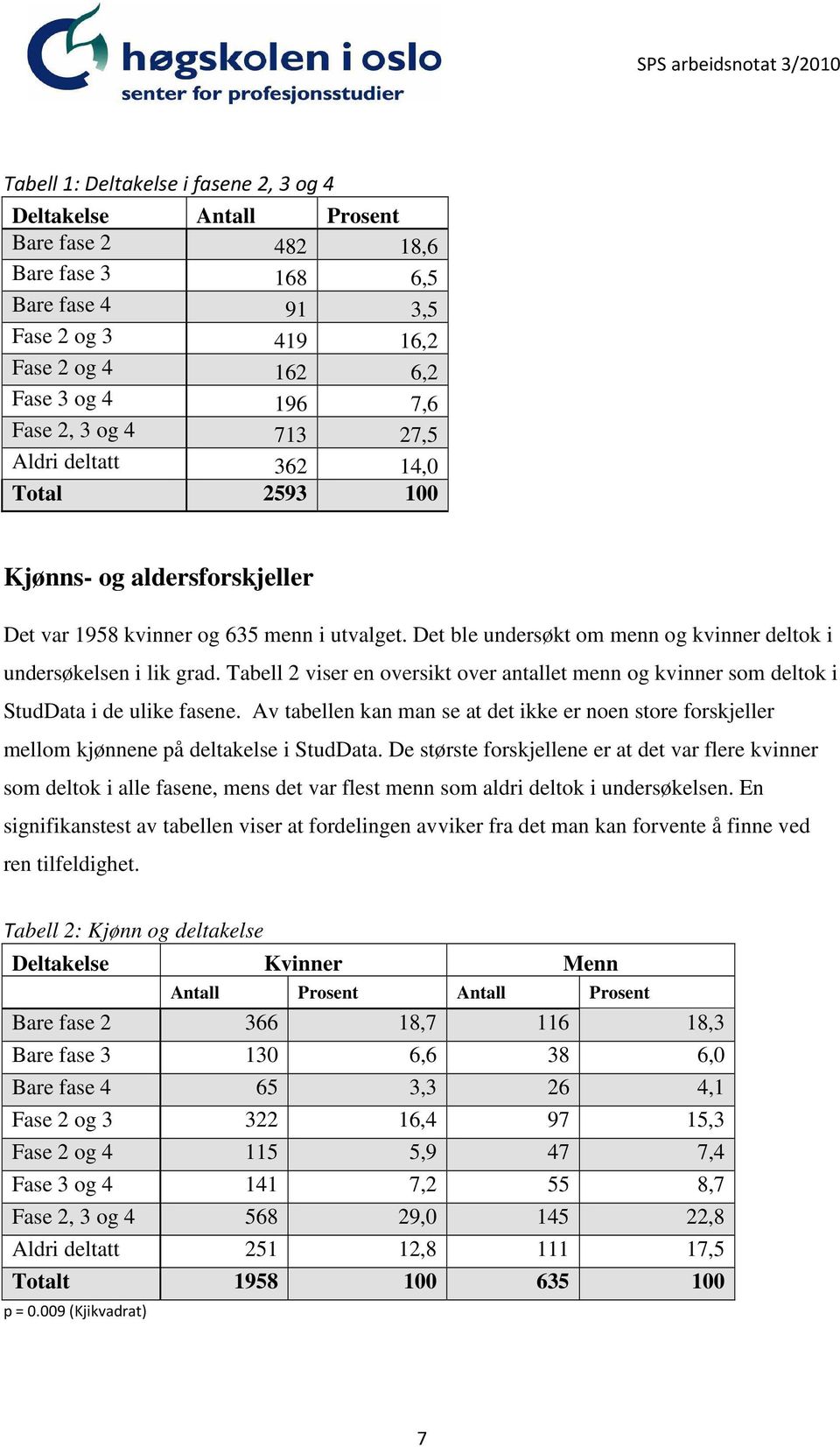 Tabell 2 viser en oversikt over antallet menn og kvinner som deltok i StudData i de ulike fasene. Av tabellen kan man se at det ikke er noen store forskjeller mellom kjønnene på deltakelse i StudData.