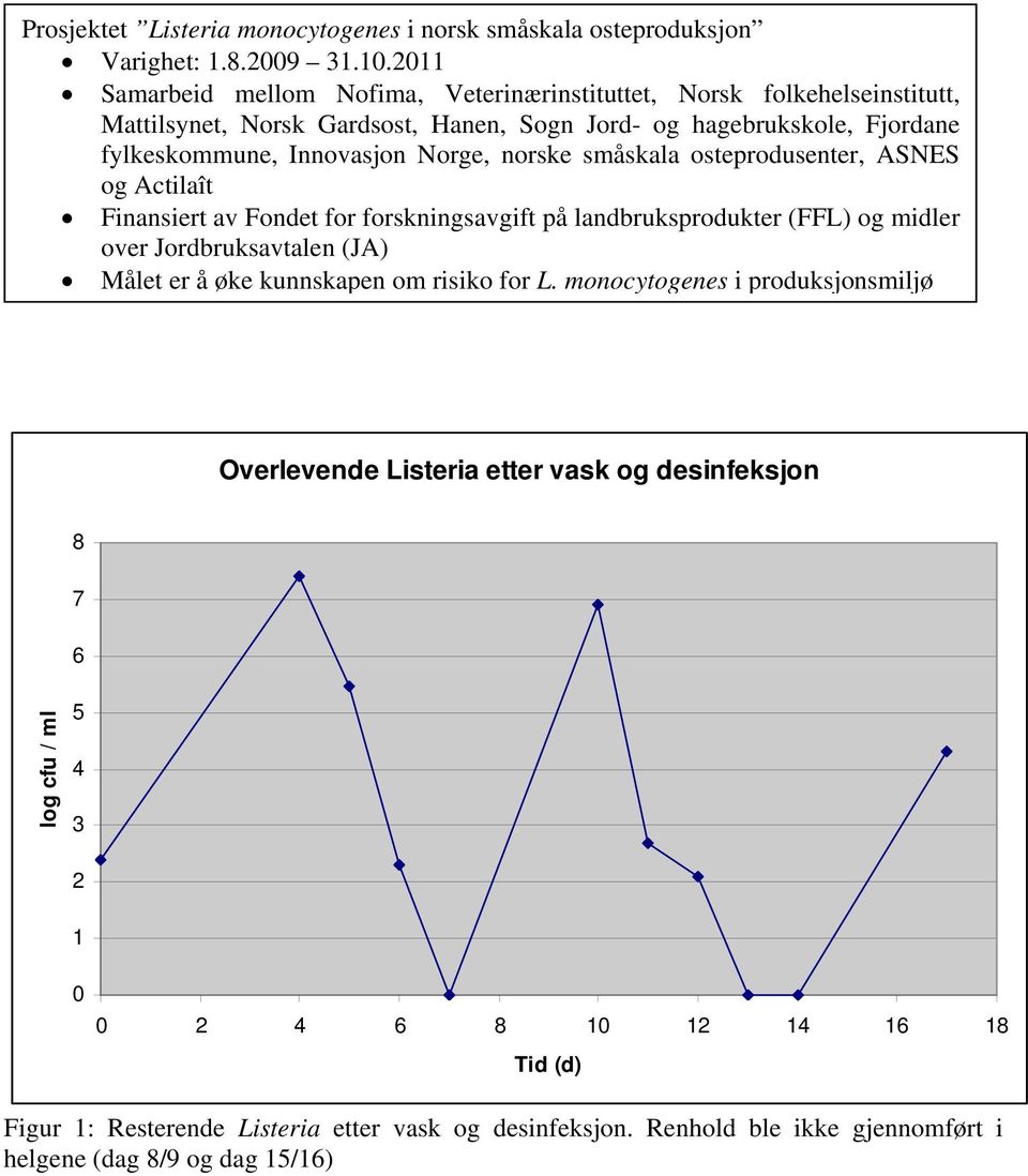 norske småskala osteprodusenter, ASNES og Actilaît Finansiert av Fondet for forskningsavgift på landbruksprodukter (FFL) og midler over Jordbruksavtalen (JA) Målet er å øke kunnskapen