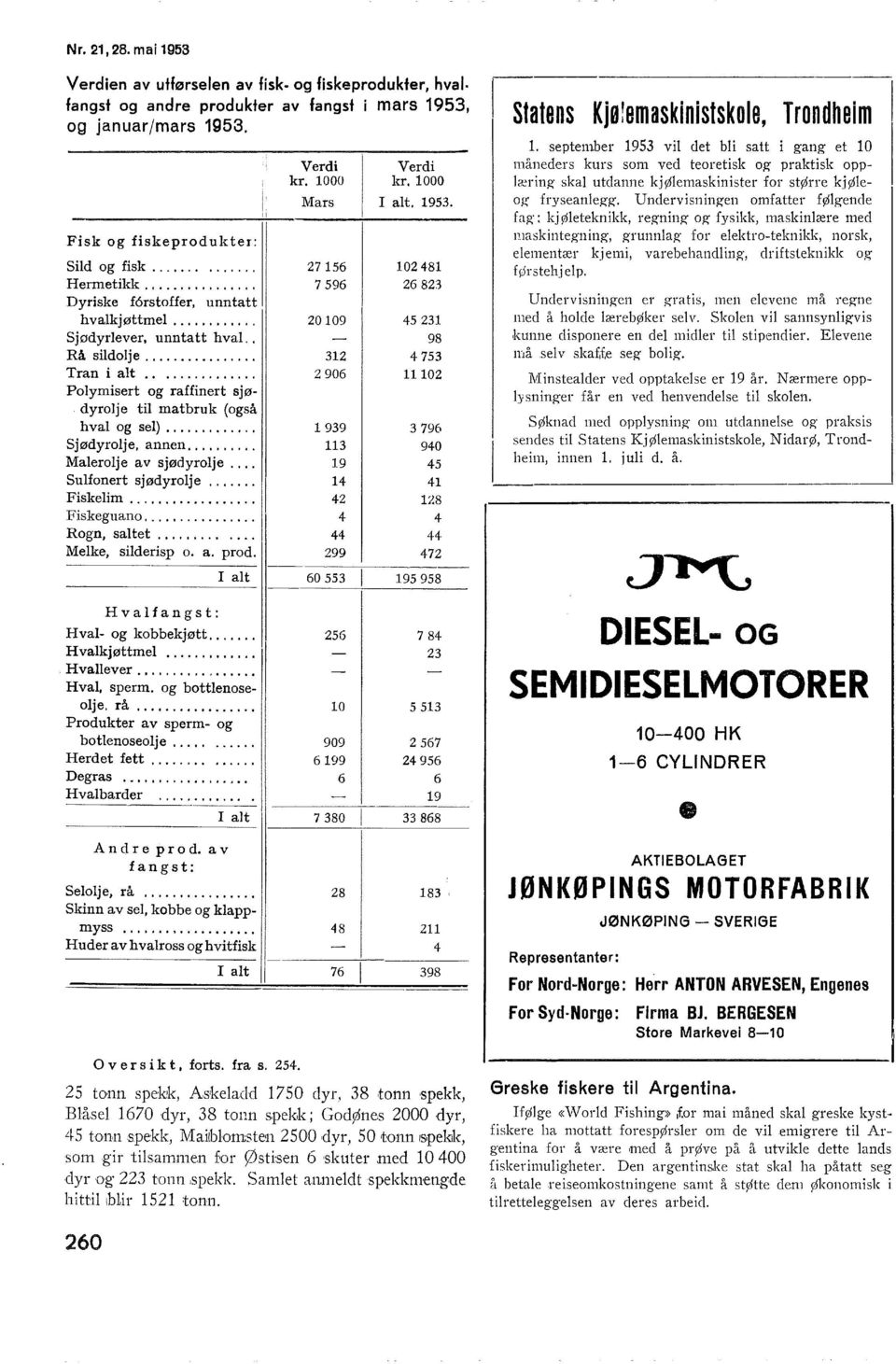 ... Maeroje av sjødyroje.... Sufonert sjødyroje.... Fiskeim.... Fiskeguano.... Rogn, satet............. Meke, siderisp o. a. prod. I at Verdi kr.