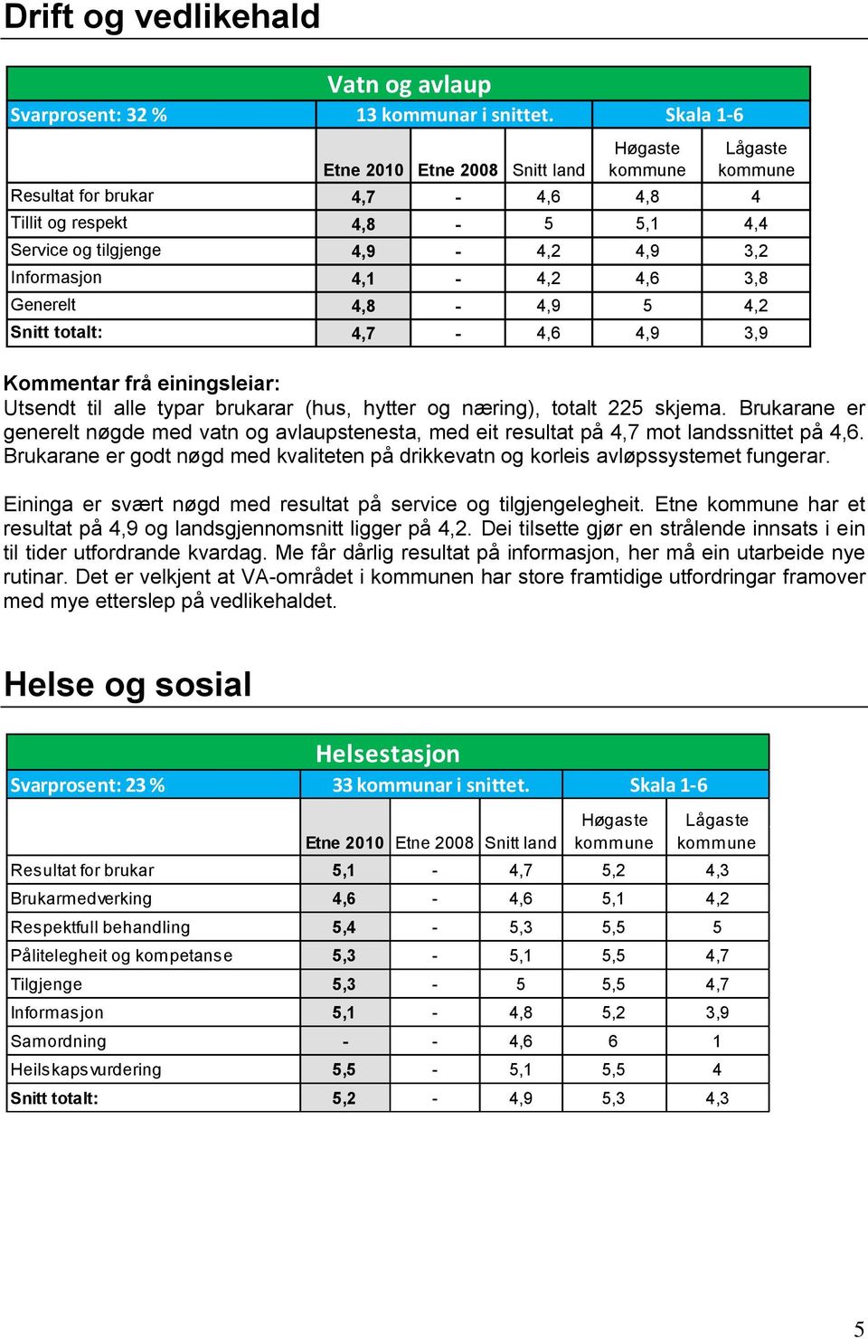 Kommentar frå einingsleiar: Utsendt til alle typar brukarar (hus, hytter og næring), totalt 225 skjema.