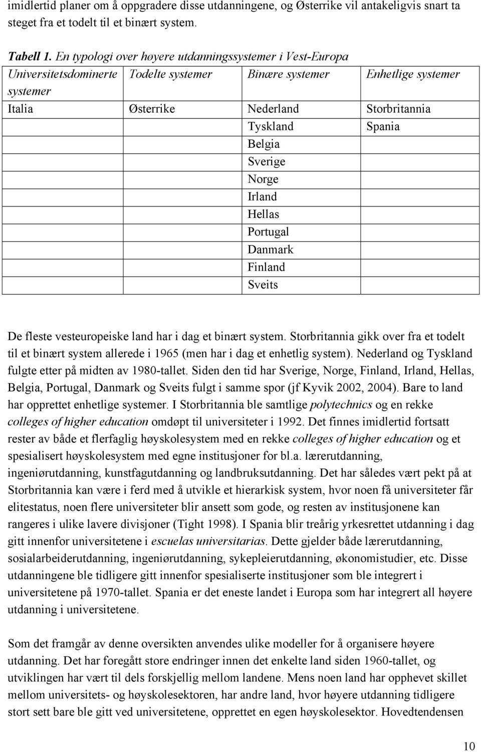 Belgia Sverige Norge Irland Hellas Portugal Danmark Finland Sveits De fleste vesteuropeiske land har i dag et binært system.