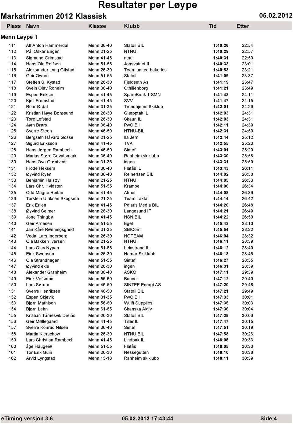 Kystad Menn 26-30 Fjeldseth As 1:41:19 23:47 118 Svein Olav Roheim Menn 36-40 Othilienborg 1:41:21 23:49 119 Espen Eriksen Menn 41-45 SpareBank 1 SMN 1:41:43 24:11 120 Kjell Fremstad Menn 41-45 SVV