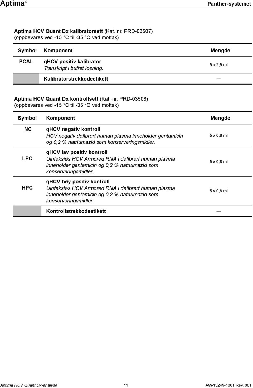 PRD-03508) (oppbevares ved -15 C til -35 C ved mottak) Symbol Komponent Mengde NC LPC HPC qhcv negativ kontroll HCV negativ defibrert human plasma inneholder gentamicin og 0,2 % natriumazid som