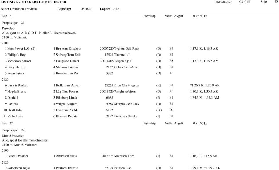 26,7 K, 1.26,0 AK 7 Høgda Blessa 2 Låg Tina Fossan 30018729 Wright Asbjørn 1.30,1 K, 1.30,5 AK 8 Danield 3 Eikeberg Linda 6685 P1 1.34,5 M, 1.