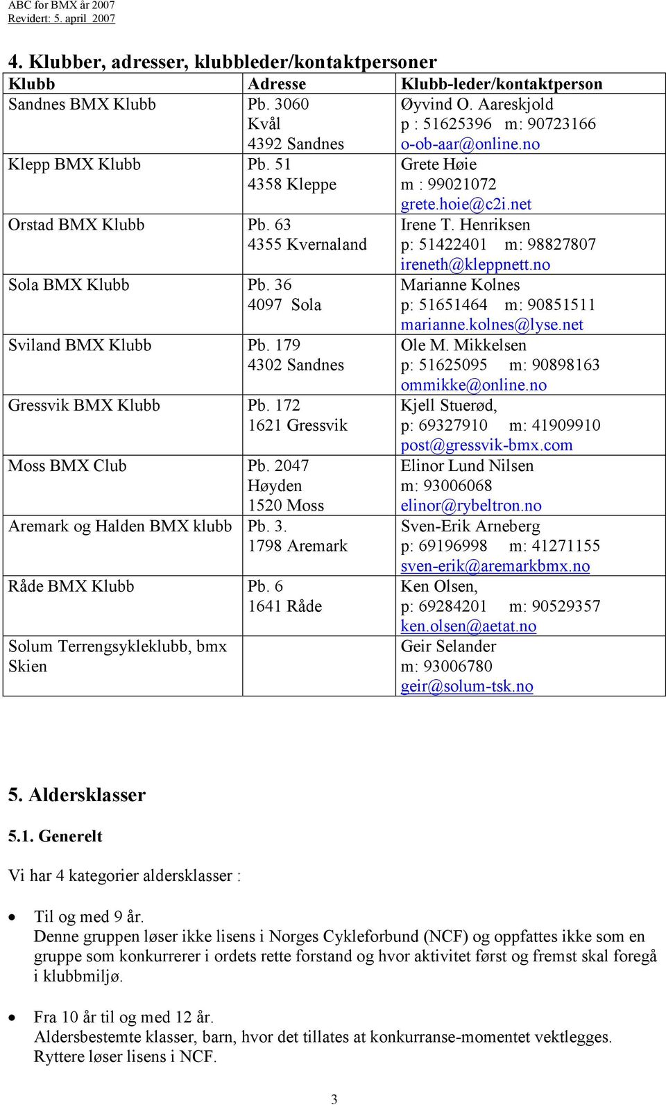 179 4302 Sandnes Gressvik BMX Klubb Pb. 172 1621 Gressvik Moss BMX Club Pb. 2047 Høyden 1520 Moss Aremark og Halden BMX klubb Pb. 3. 1798 Aremark Råde BMX Klubb Pb.