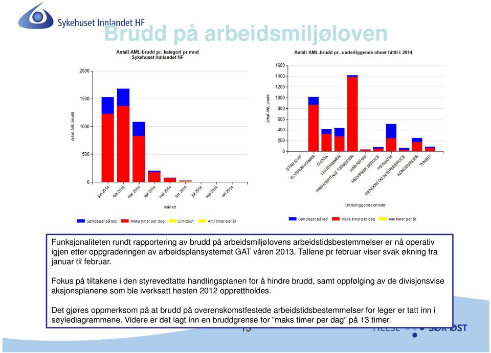 Fokus på tiltakene i den styrevedtatte handlingsplanen for å hindre brudd, samt oppfølging av de divisjonsvise aksjonsplanene som ble iverksatt høsten 2012