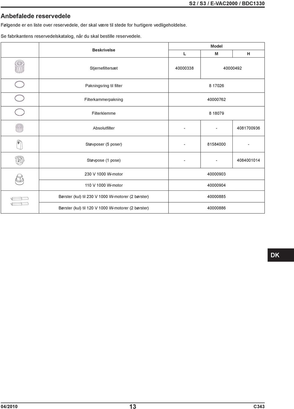 Beskrivelse Model L M H Stjernefiltersæt 40000338 40000492 Pakningsring til filter 8 17026 Filterkammerpakning 40000762 Filterklemme 8 18079 Absolutfilter