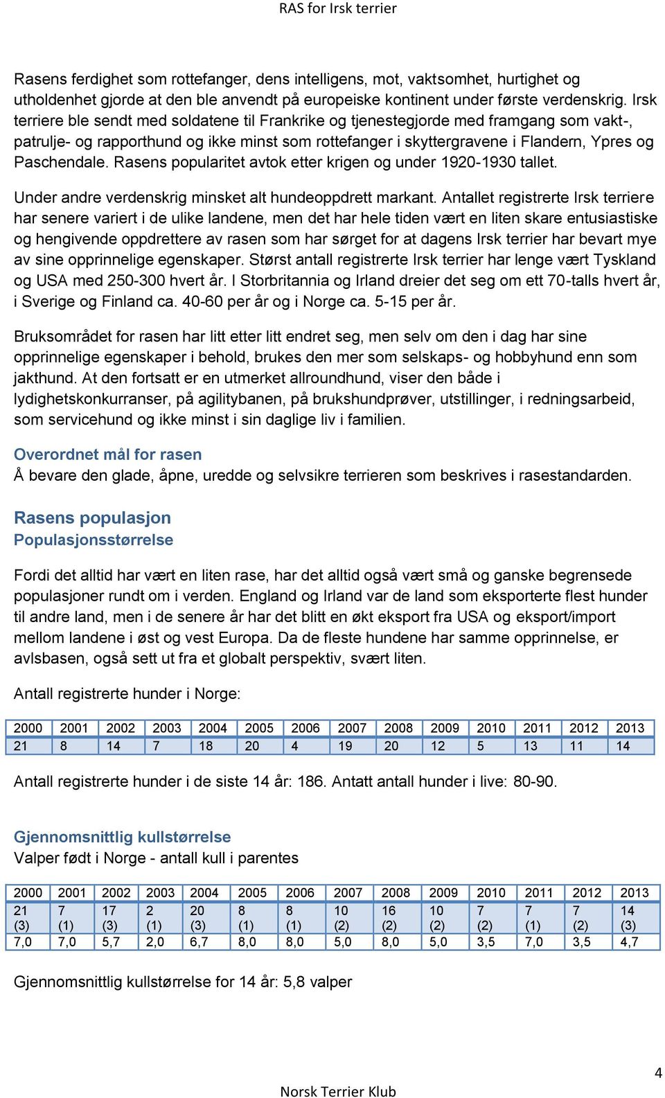 Rasens popularitet avtok etter krigen og under 1920-1930 tallet. Under andre verdenskrig minsket alt hundeoppdrett markant.