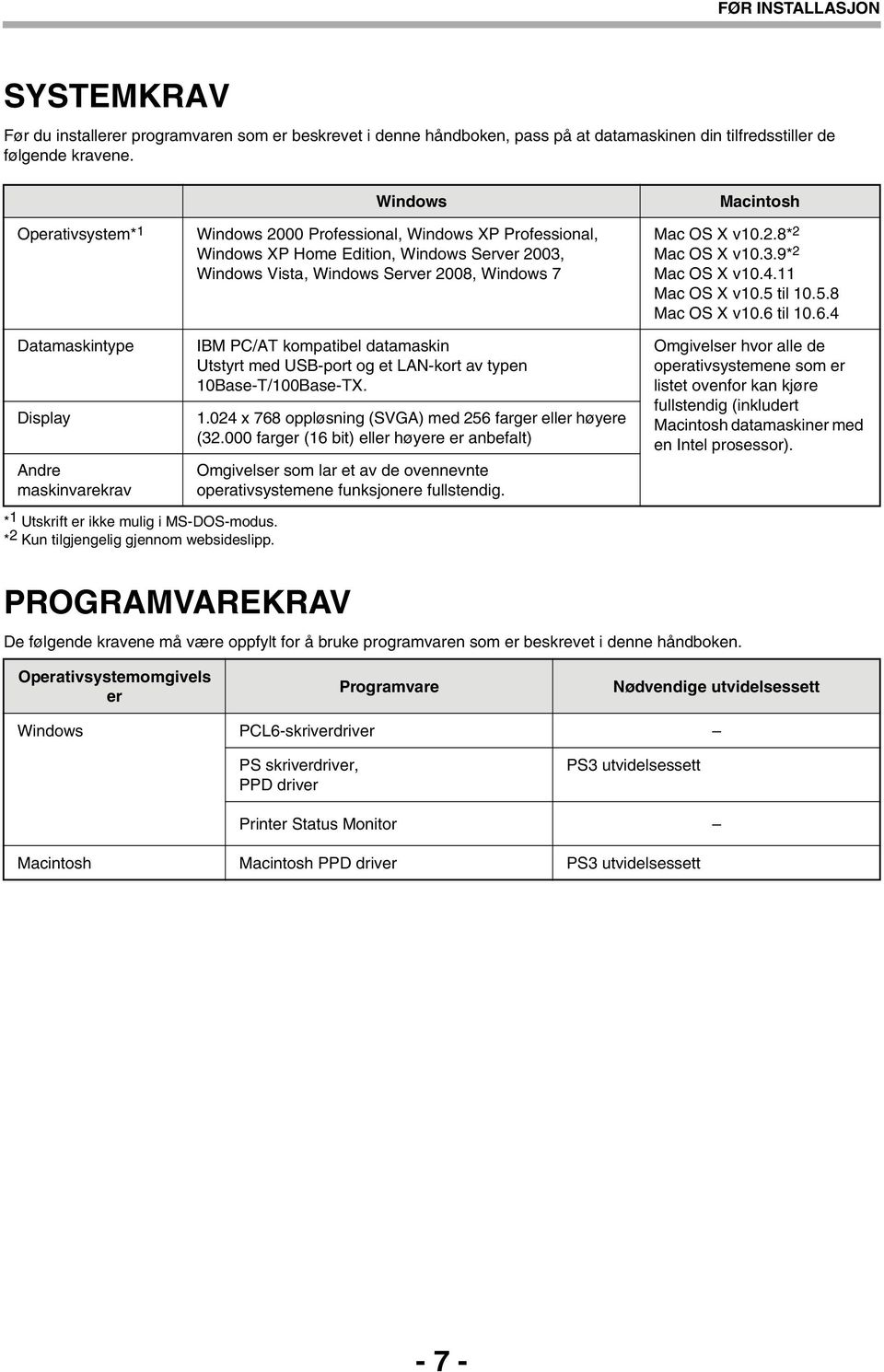 Windows 7 IBM PC/AT kompatibel datamaskin Utstyrt med USB-port og et LAN-kort av typen 0Base-T/00Base-TX..04 x 768 oppløsning (SVGA) med 56 farger eller høyere (.