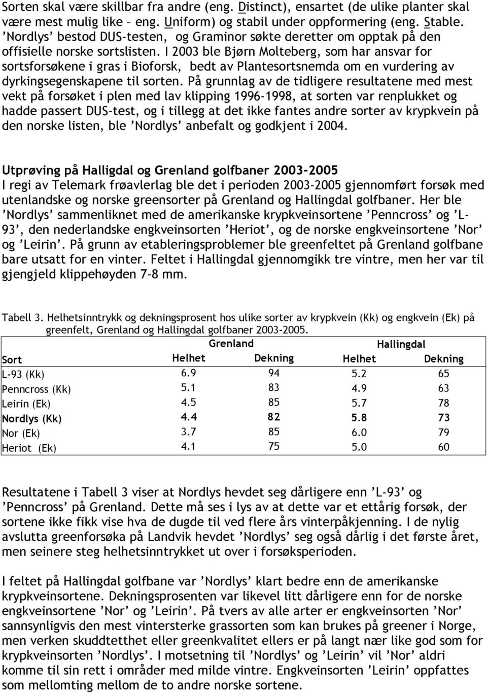 I 2003 ble Bjørn Molteberg, som har ansvar for sortsforsøkene i gras i Bioforsk, bedt av Plantesortsnemda om en vurdering av dyrkingsegenskapene til sorten.