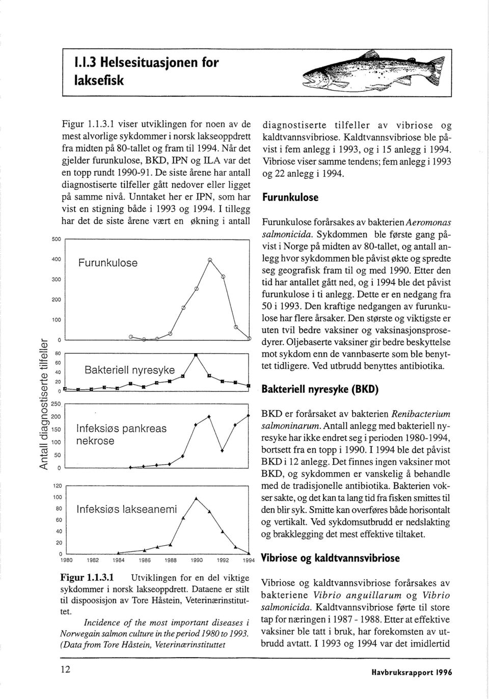 Unntaket her er IPN, som har vist en stigning både i 1993 og 1994. I tillegg har det de siste årene vært en Økning i antall Furunkulose diagnostiserte tilfeller av vibriose og kaldtvannsvibriose.