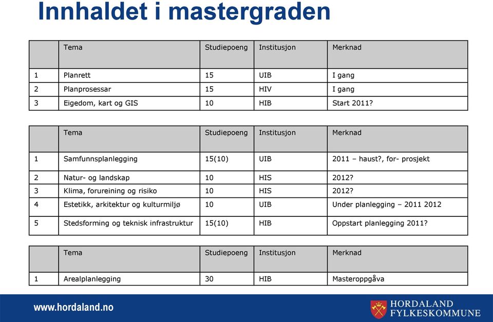 , for- prosjekt 2 Natur- og landskap 10 HIS 2012? 3 Klima, forureining og risiko 10 HIS 2012?