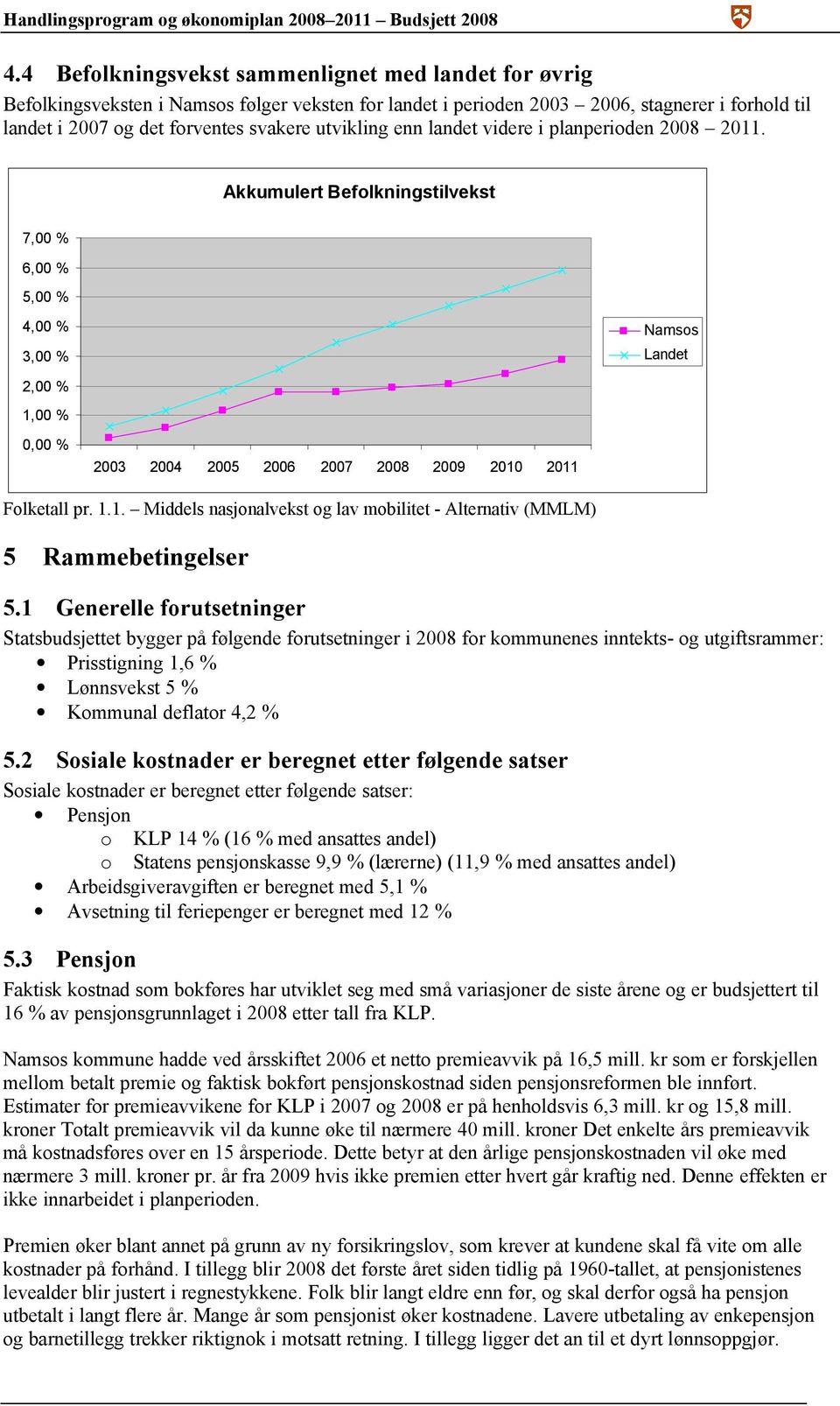 Akkumulert Befolkningstilvekst 7,00 % 6,00 % 5,00 % 4,00 % 3,00 % Namsos Landet 2,00 % 1,00 % 0,00 % 2003 2004 2005 2006 2007 2008 2009 2010 2011 Folketall pr. 1.1. Middels nasjonalvekst og lav mobilitet - Alternativ (MMLM) 5 Rammebetingelser 5.