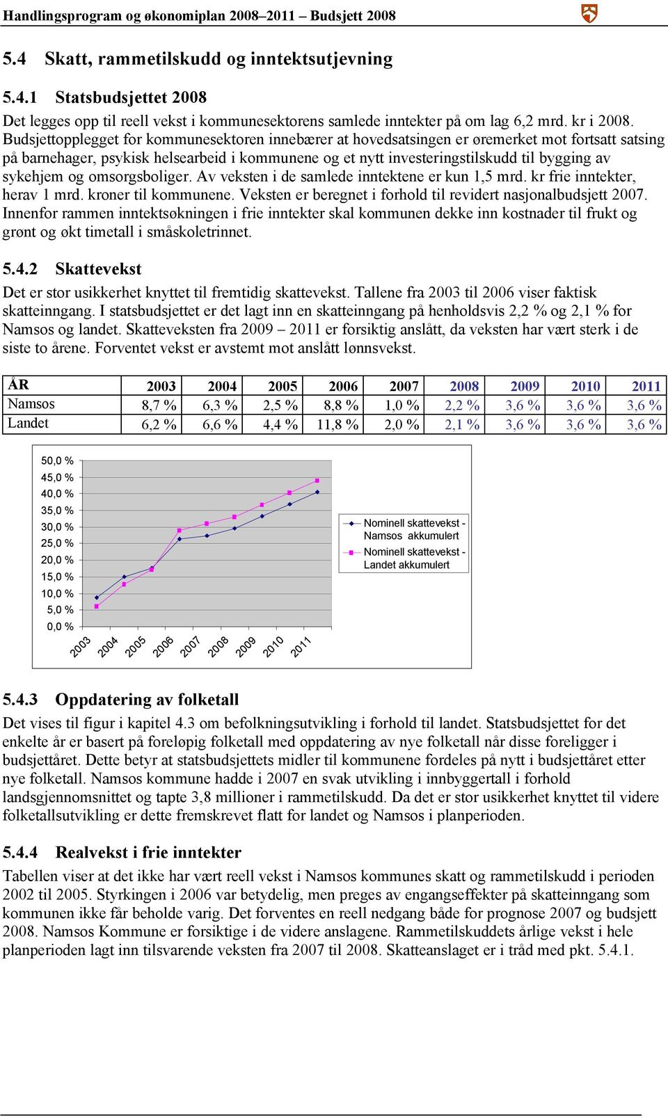 sykehjem og omsorgsboliger. Av veksten i de samlede inntektene er kun 1,5 mrd. kr frie inntekter, herav 1 mrd. kroner til kommunene. Veksten er beregnet i forhold til revidert nasjonalbudsjett 2007.