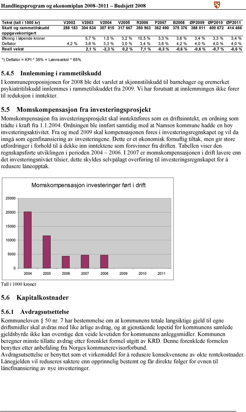 % -0,3 % -0,6 % -0,6 % -0,7 % -0,6 % *) Deflator = KPI * 35% + Lønnsvekst * 65% 5.4.