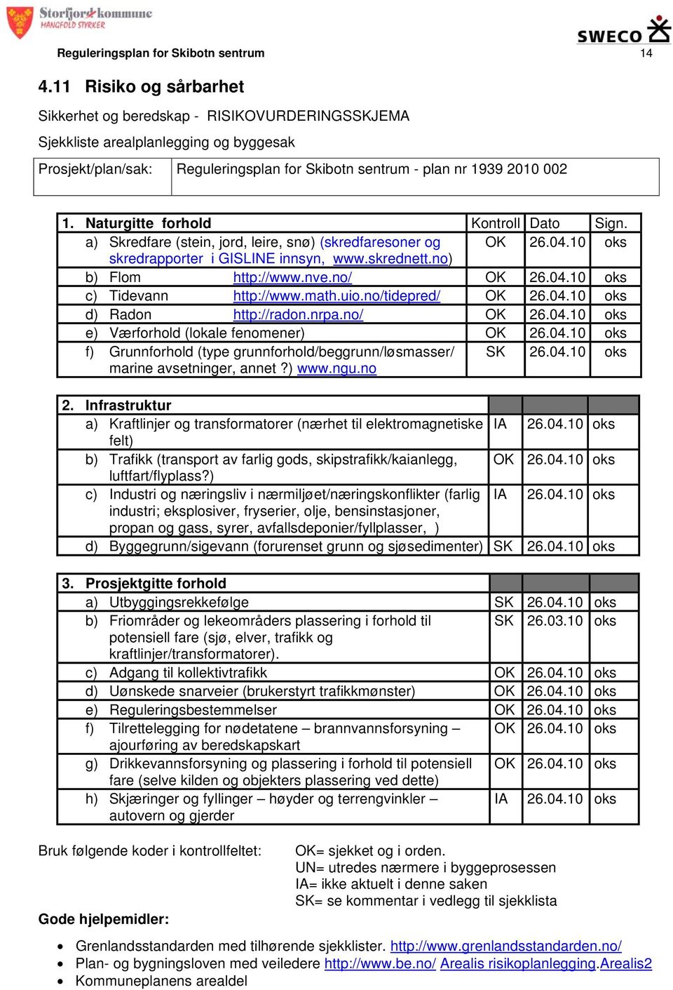 Naturgitte forhold Kontroll Dato Sign. a) Skredfare (stein, jord, leire, snø) (skredfaresoner og OK 26.04.10 oks skredrapporter i GISLINE innsyn, www.skrednett.no) b) Flom http://www.nve.no/ OK 26.04.10 oks c) Tidevann http://www.