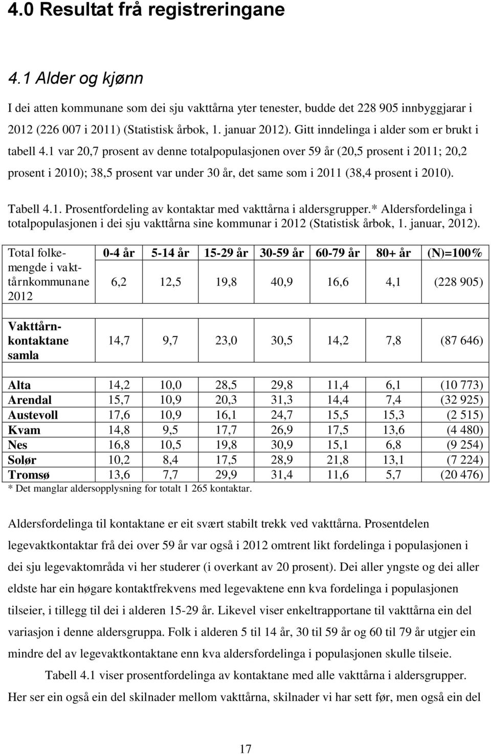 1 var 20,7 prosent av denne totalpopulasjonen over 59 år (20,5 prosent i 2011; 20,2 prosent i 2010); 38,5 prosent var under 30 år, det same som i 2011 (38,4 prosent i 2010). Tabell 4.1. Prosentfordeling av kontaktar med vakttårna i aldersgrupper.