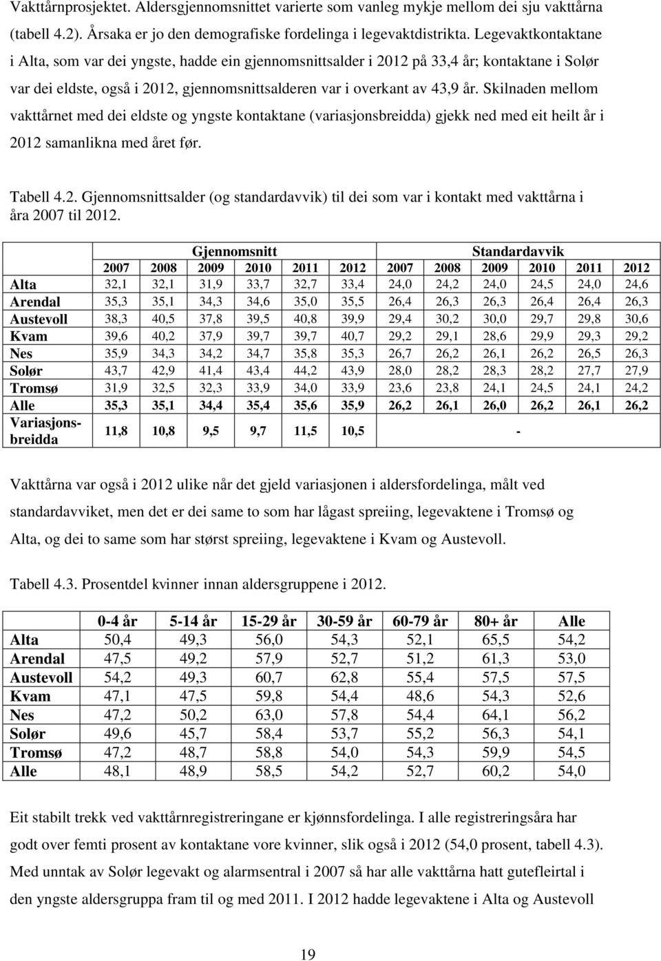 Skilnaden mellom vakttårnet med dei eldste og yngste kontaktane (variasjonsbreidda) gjekk ned med eit heilt år i 20