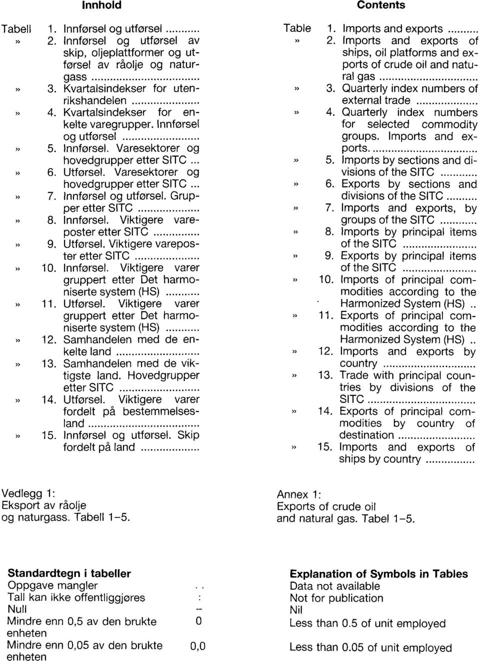 Innførsel. Viktigere vareposter etter SITC 9. Utforsel. Viktigere vareposter etter SITC 10. Innførsel. Viktigere varer gruppert etter Det harmoniserte system (HS) 11. Utførsel.