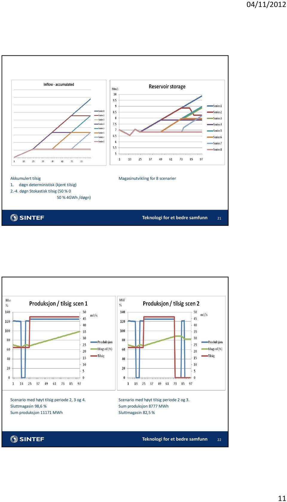 21 Scenario med høyt tilsig periode 2, 3 og 4.
