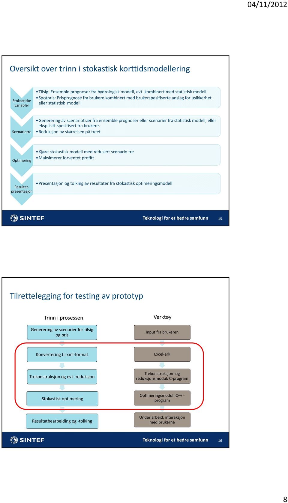 prognoser eller scenarier fra statistisk modell, eller eksplisitt spesifisert fra brukere.