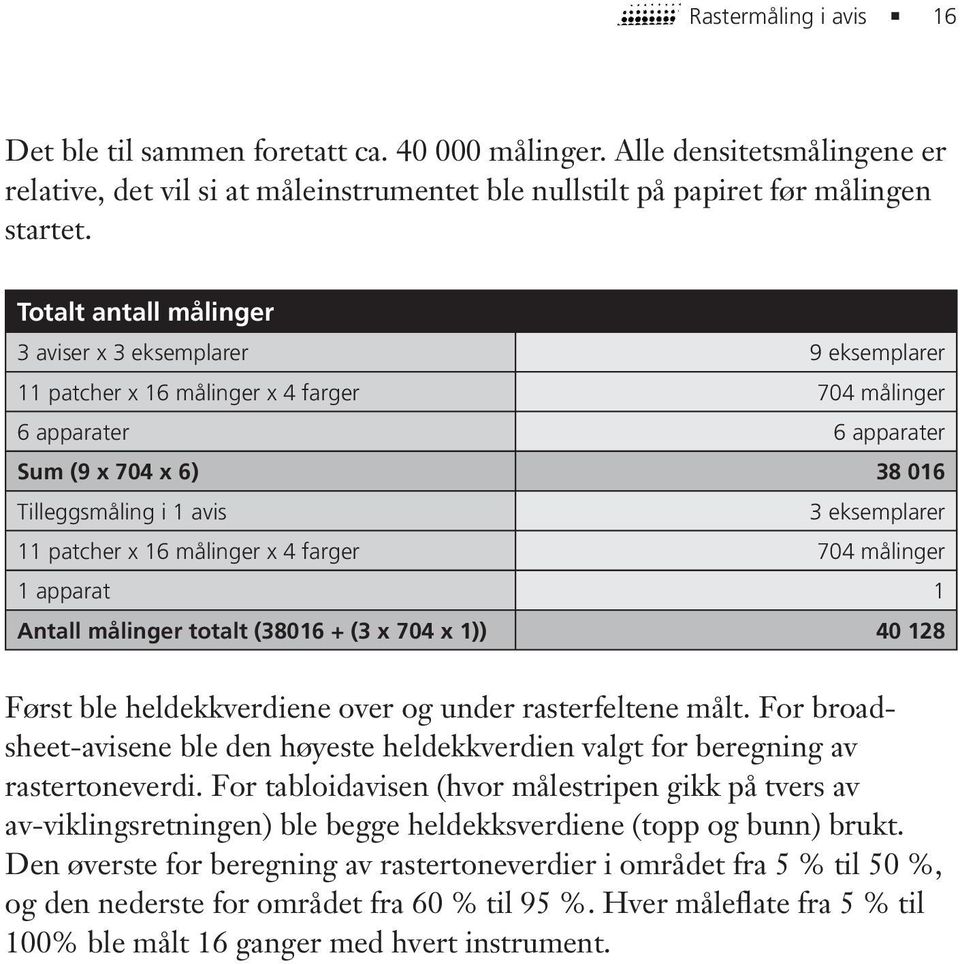 11 patcher x 16 målinger x 4 farger 704 målinger 1 apparat 1 Antall målinger totalt (38016 + (3 x 704 x 1)) 40 128 Først ble heldekkverdiene over og under rasterfeltene målt.