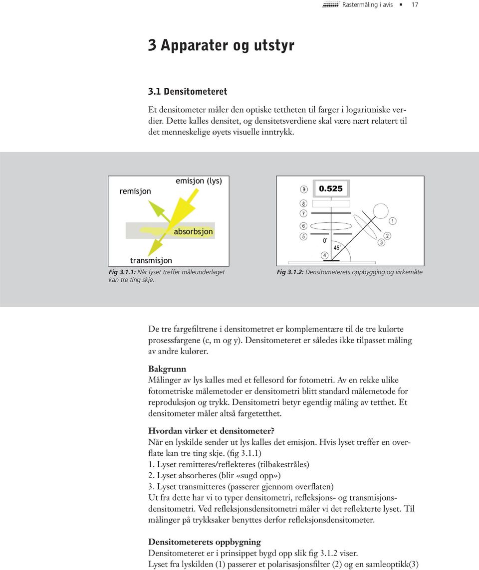 1: Når lyset treffer måleunderlaget kan tre ting skje. Fig 3.1.2: Densitometerets oppbygging og virkemåte De tre fargefiltrene i densitometret er komplementære til de tre kulørte prosessfargene (c, m og y).