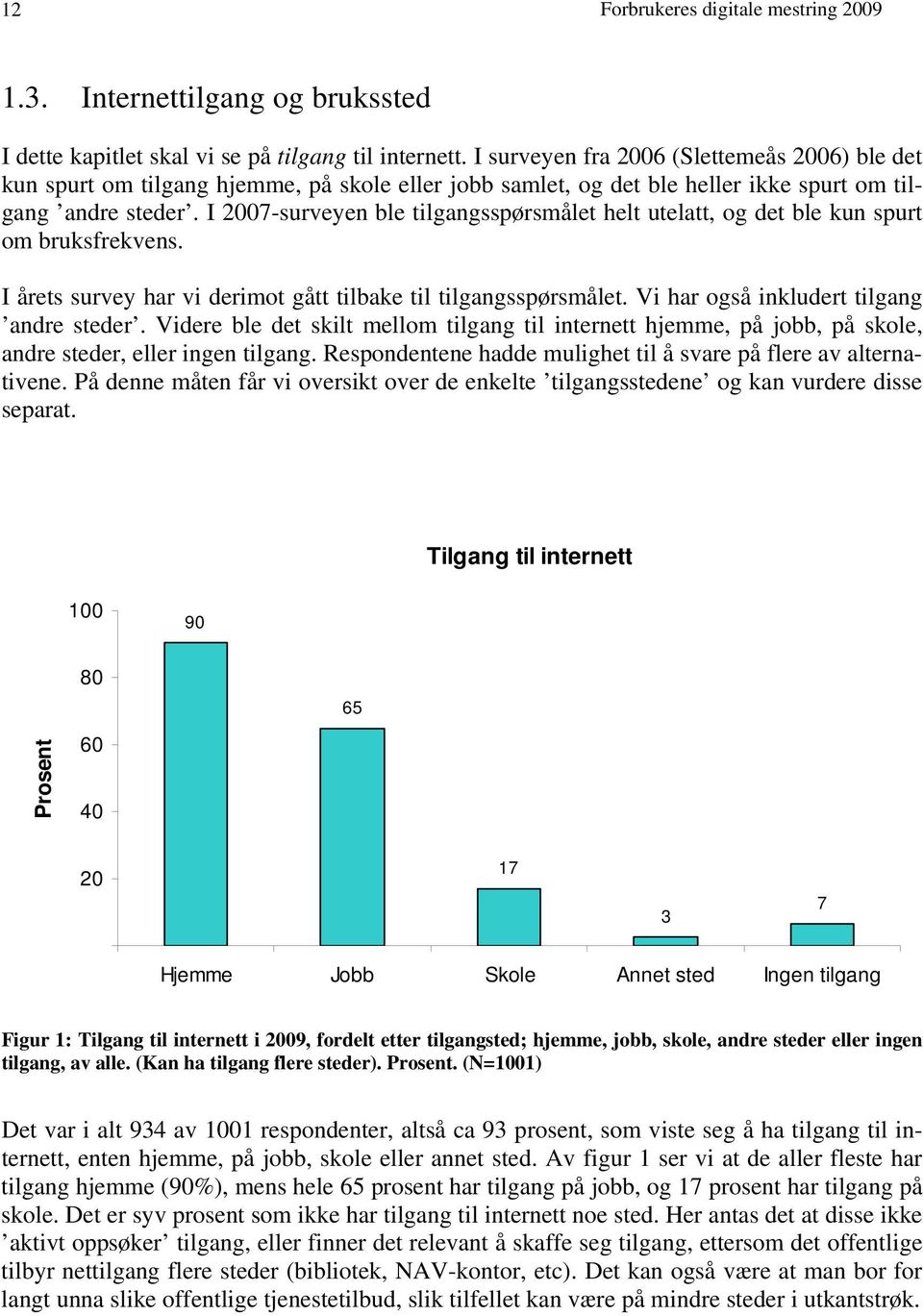 I 07-surveyen ble tilgangsspørsmålet helt utelatt, og det ble kun spurt om bruksfrekvens. I årets survey har vi derimot gått tilbake til tilgangsspørsmålet. Vi har også inkludert tilgang andre steder.