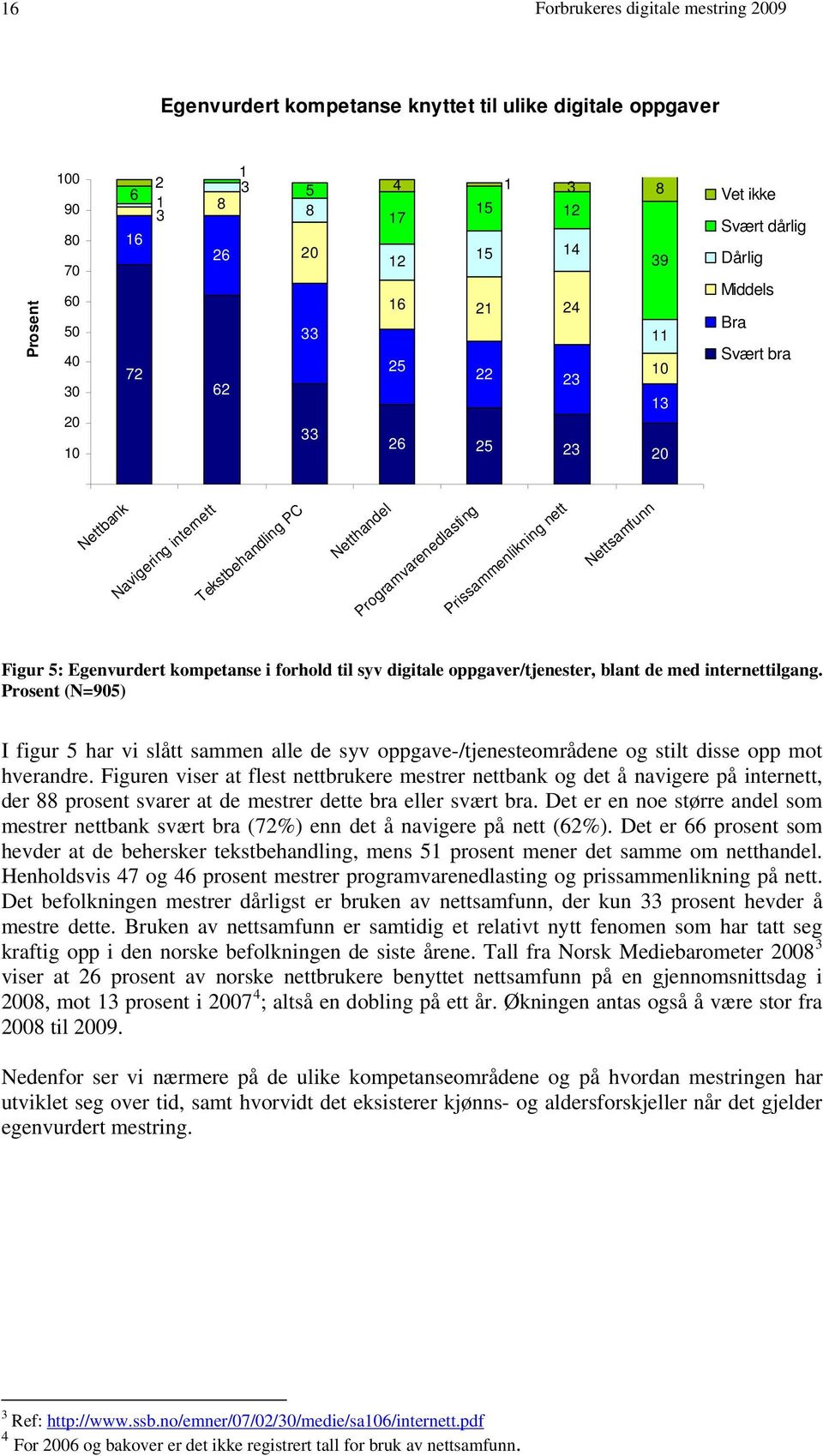 kompetanse i forhold til syv digitale oppgaver/tjenester, blant de med internettilgang.