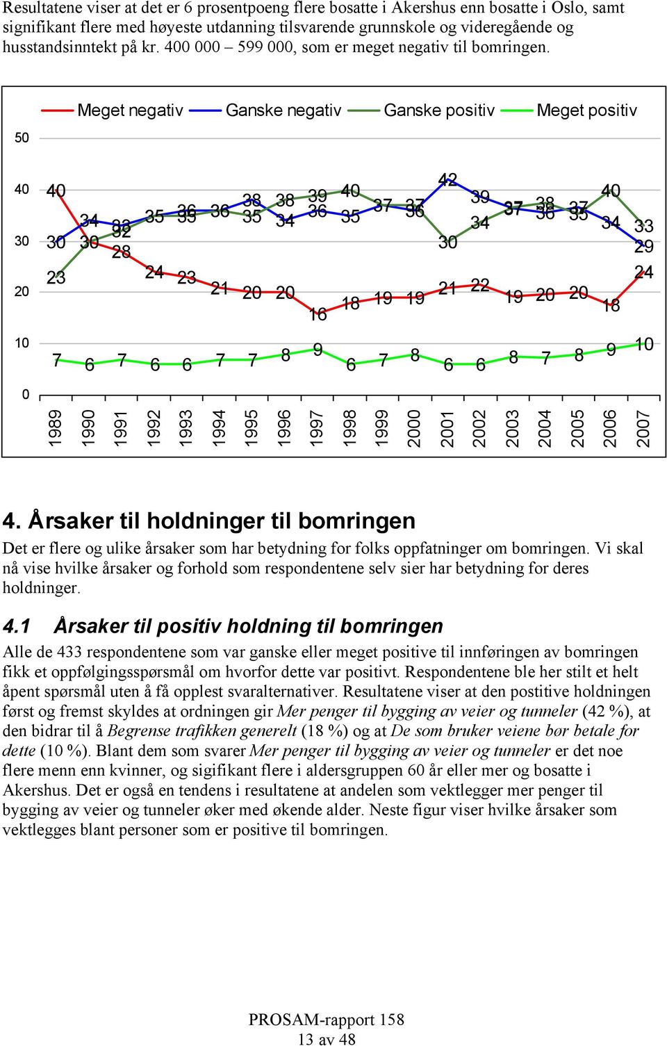 50 Meget negativ Ganske negativ Ganske positiv Meget positiv 40 30 20 10 0 40 30 23 34 36 38 33 34 36 35 36 30 32 35 35 36 38 39 40 37 37 35 28 24 23 21 20 20 42 39 36 34 37 37 40 38 35 34 33 30 29