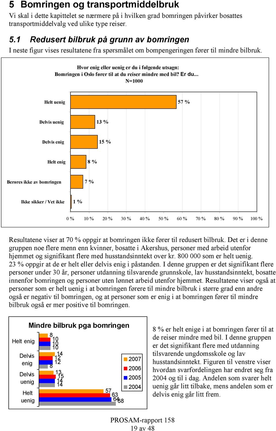 Hvor enig eller uenig er du i følgende utsagn: Bomringen i Oslo fører til at du reiser mindre med bil? Er du.