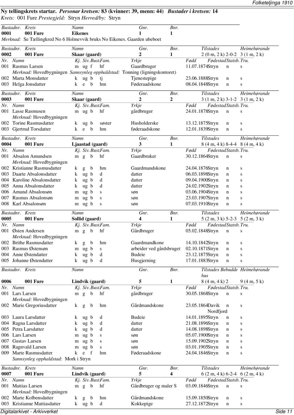 Gaarden ubeboet 0002 001 Fure Skaar (gaard) 2 1 2 (0 m, 2 k) 2-0-2 3 (1 m, 2 k) 001 Rasmus Larsen m ug f hf Gaardbruger 11.07.