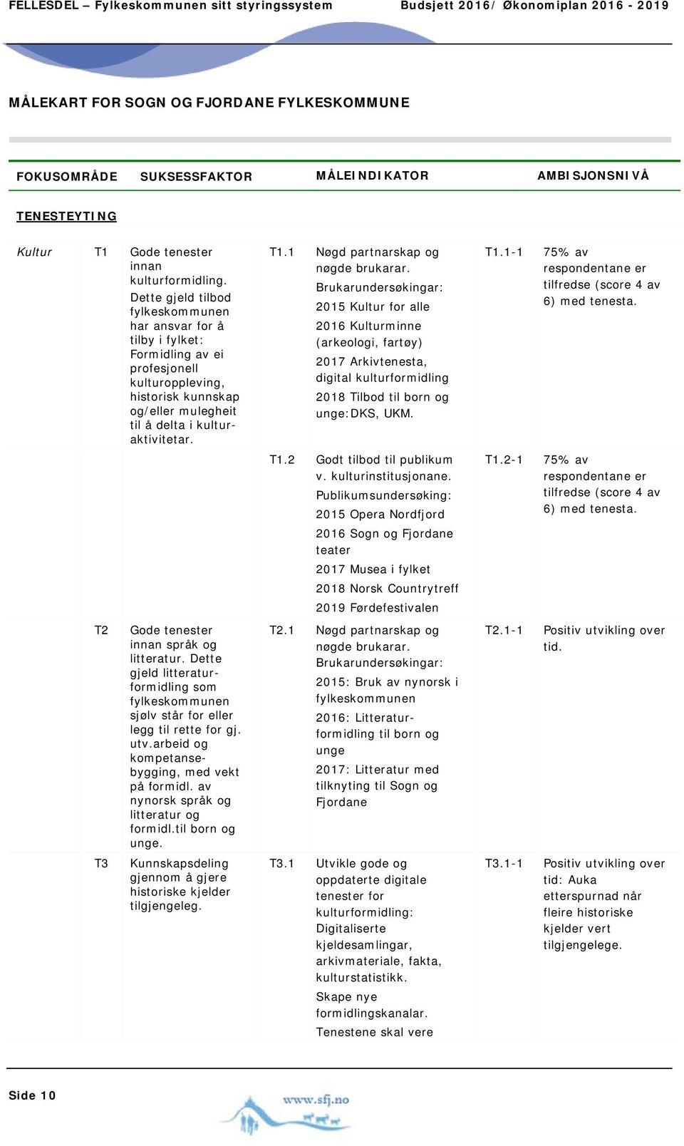 Dette gjeld tilbod fylkeskommunen har ansvar for å tilby i fylket: Formidling av ei profesjonell kulturoppleving, historisk kunnskap og/eller mulegheit til å delta i kulturaktivitetar. T1.