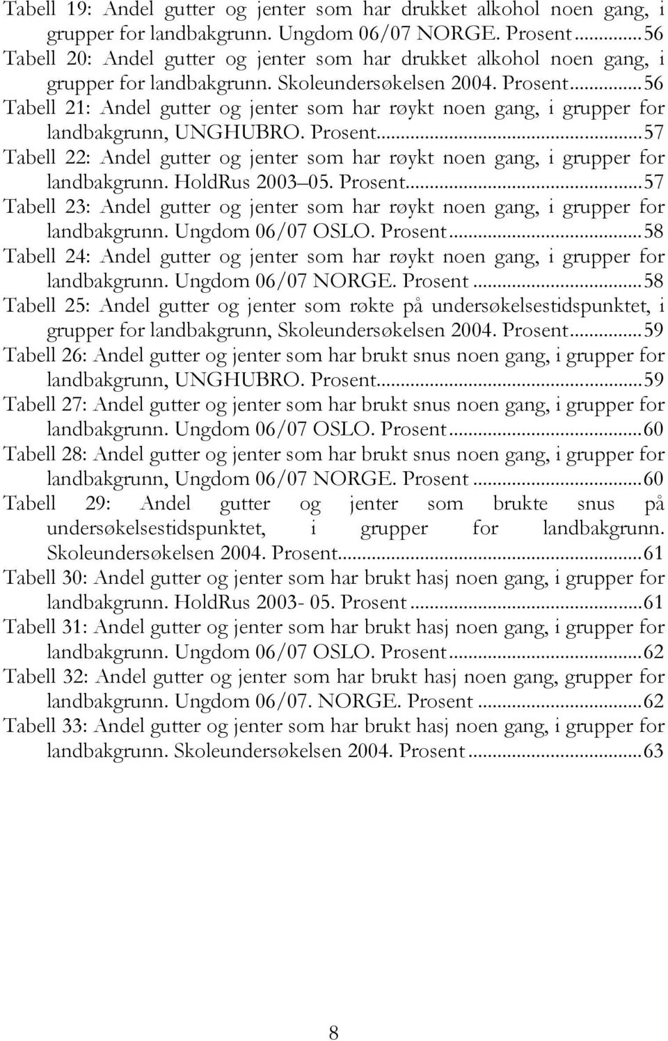 ..56 Tabell 21: Andel gutter og jenter som har røykt noen gang, i grupper for landbakgrunn, UNGHUBRO. Prosent...57 Tabell 22: Andel gutter og jenter som har røykt noen gang, i grupper for landbakgrunn.