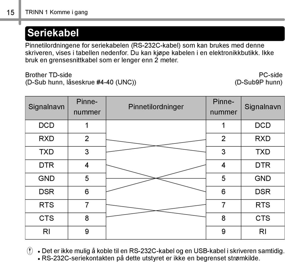 Brother TD-side (D-Sub hunn, låseskrue #4-40 (UNC)) PC-side (D-Sub9P hunn) Signalnavn Pinnetilordninger Pinnenummer Pinnenummer Signalnavn DCD DCD RXD RXD