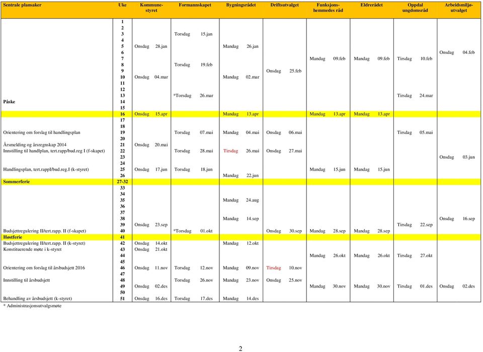 mar Påske 14 15 16 Onsdag 15.apr Mandag 13.apr Mandag 13.apr Mandag 13.apr 17 18 Orientering om forslag til handlingsplan 19 Torsdag 07.mai Mandag 04.mai Onsdag 06.mai Tirsdag 05.