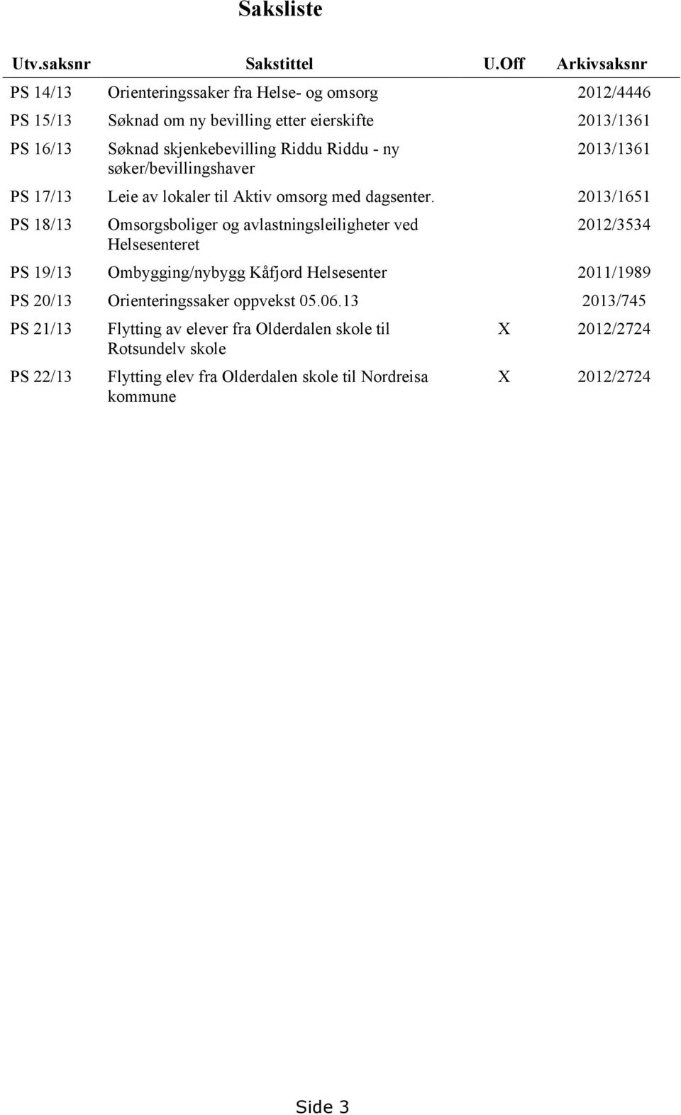 Riddu Riddu - ny søker/bevillingshaver 2013/1361 PS 17/13 Leie av lokaler til Aktiv omsorg med dagsenter.