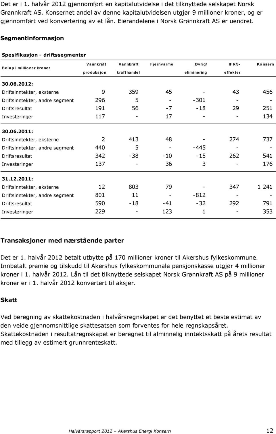 Segmentinformasjon Spesifikasjon - driftssegmenter Beløp i millioner kroner Vannkraft Vannkraft F jernvarme Øvrig/ IF R S- Ko nsern pro duksjo n krafthandel eliminering effekter 30.06.