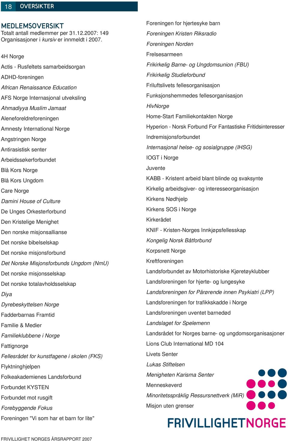 Norge Angstringen Norge Antirasistisk senter Arbeidssøkerforbundet Blå Kors Norge Blå Kors Ungdom Care Norge Damini House of Culture De Unges Orkesterforbund Den Kristelige Menighet Den norske