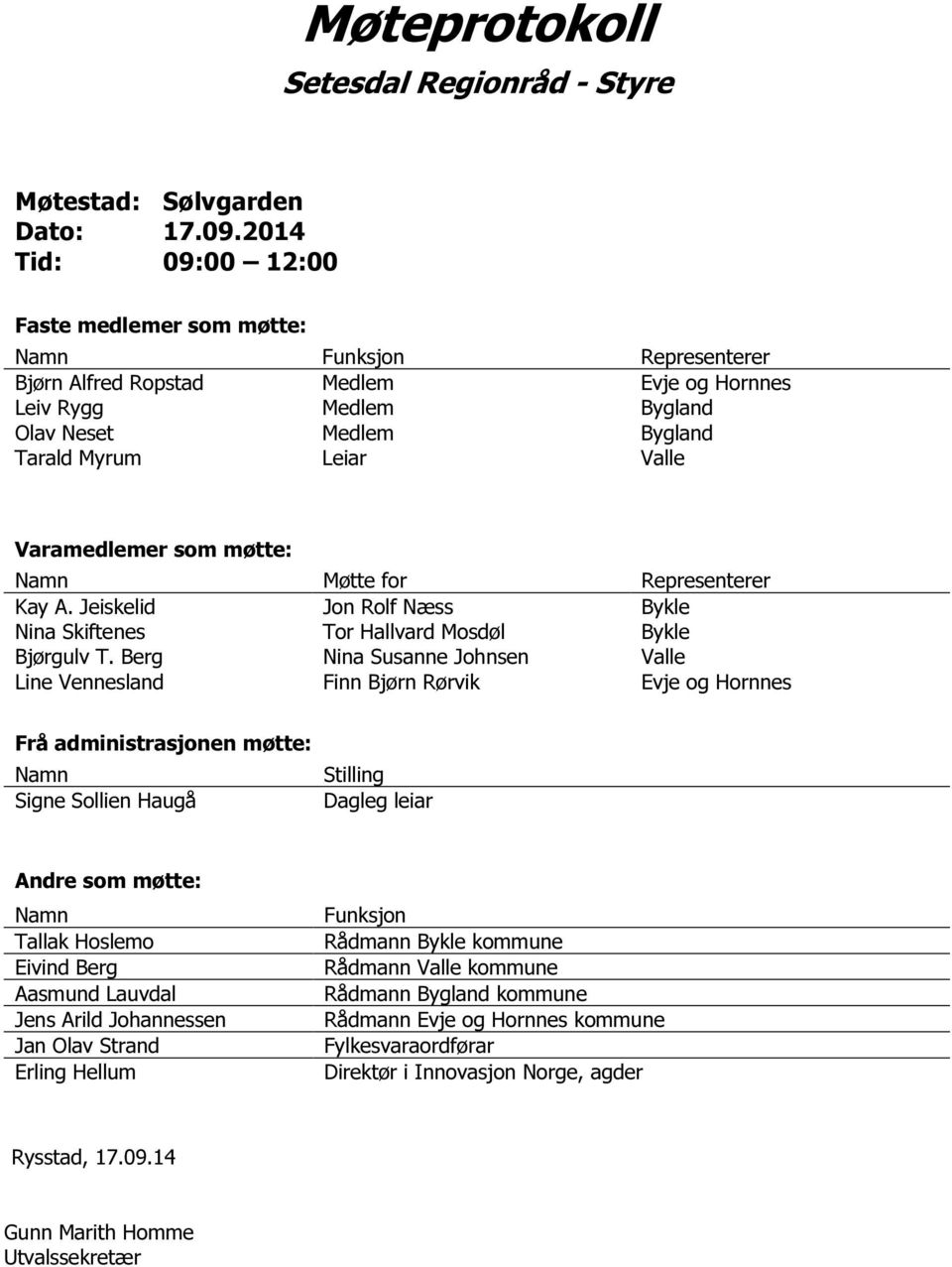 Varamedlemer som møtte: Namn Møtte for Representerer Kay A. Jeiskelid Jon Rolf Næss Bykle Nina Skiftenes Tor Hallvard Mosdøl Bykle Bjørgulv T.