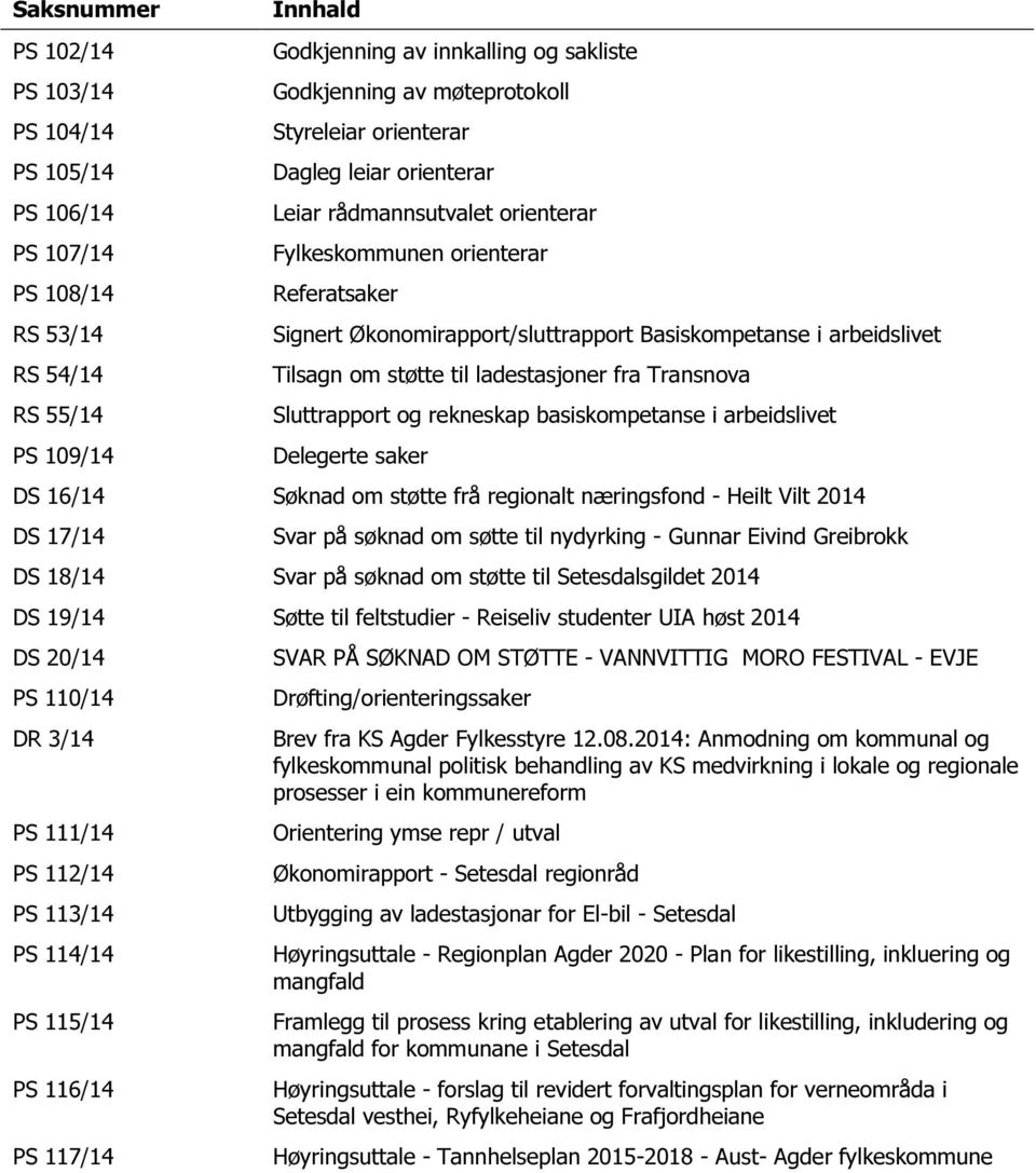 støtte til ladestasjoner fra Transnova Sluttrapport og rekneskap basiskompetanse i arbeidslivet Delegerte saker DS 16/14 Søknad om støtte frå regionalt næringsfond - Heilt Vilt 2014 DS 17/14 Svar på